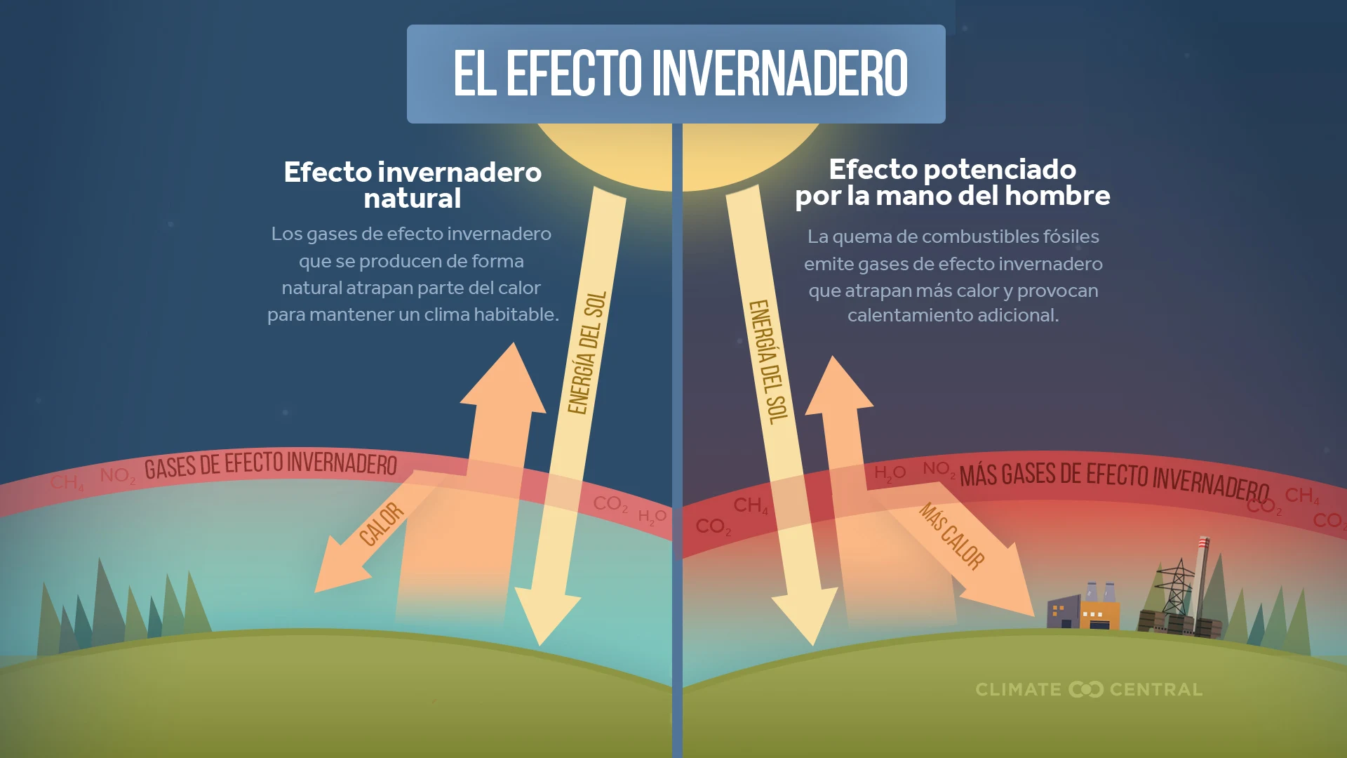 CM: Greenhouse Effect 2024 (ES)