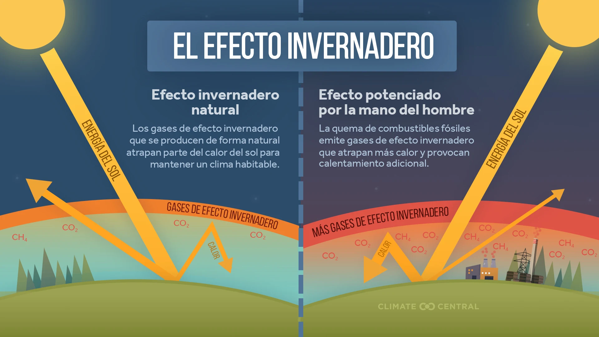 CM: Greenhouse Effect 2024 (ES)
