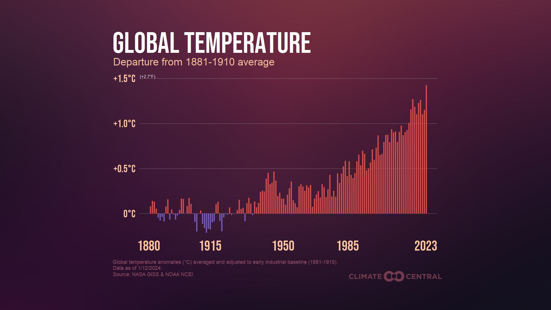 CM: Change in Global Temperature 2023 (EN)