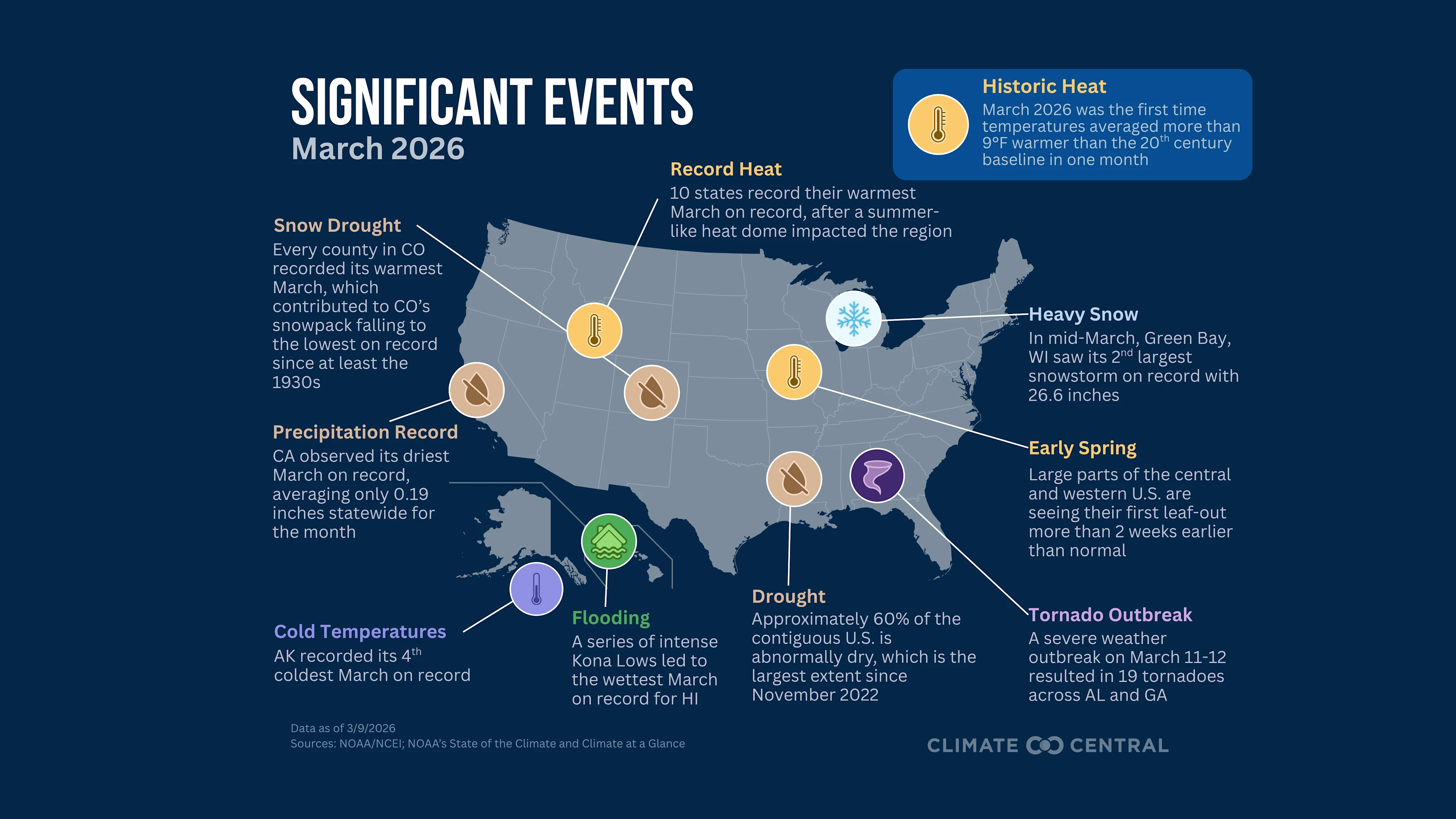 CS: The Monthly Climate Brief - March 2026 Graphic 3 