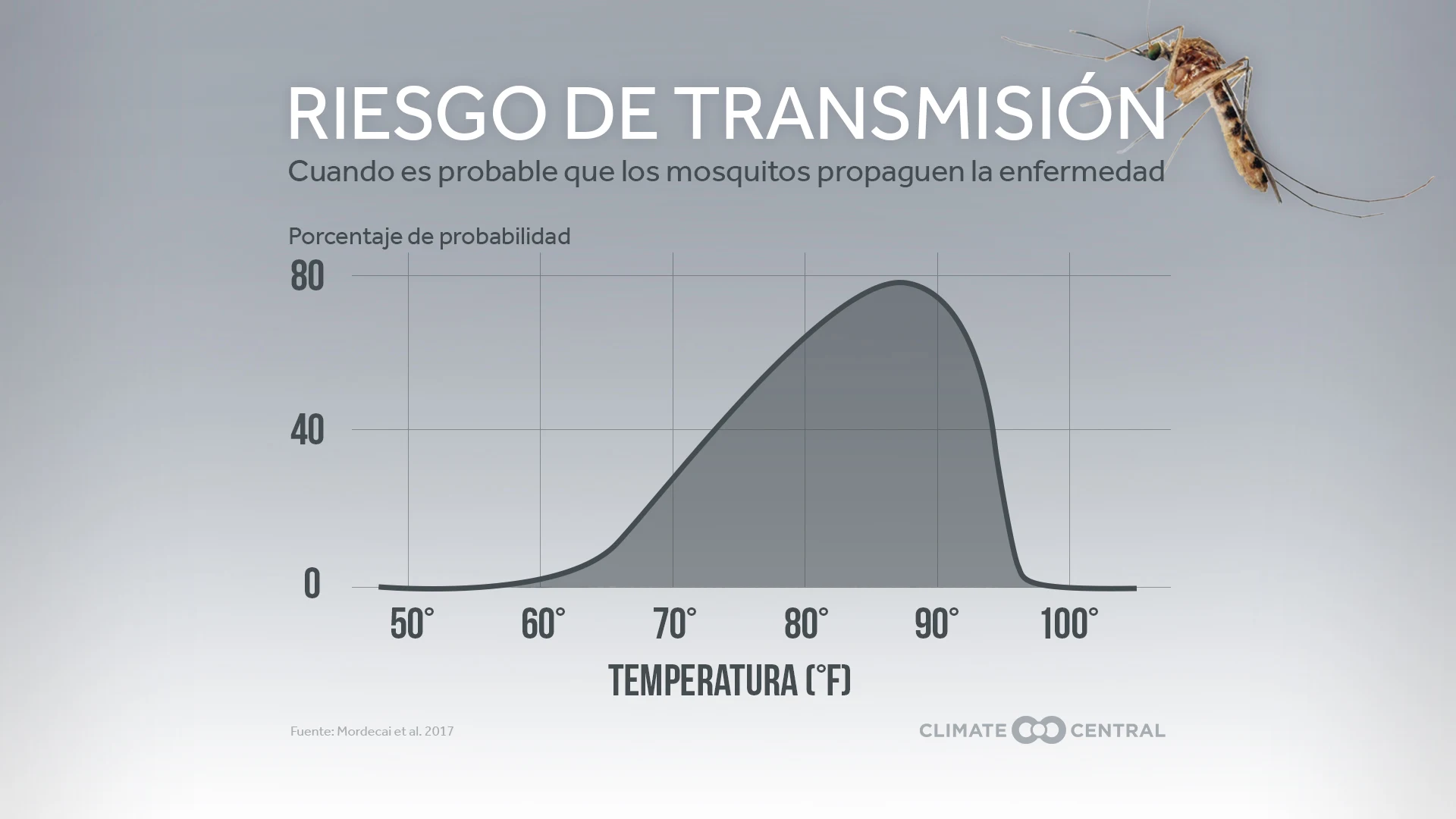 transmission curve