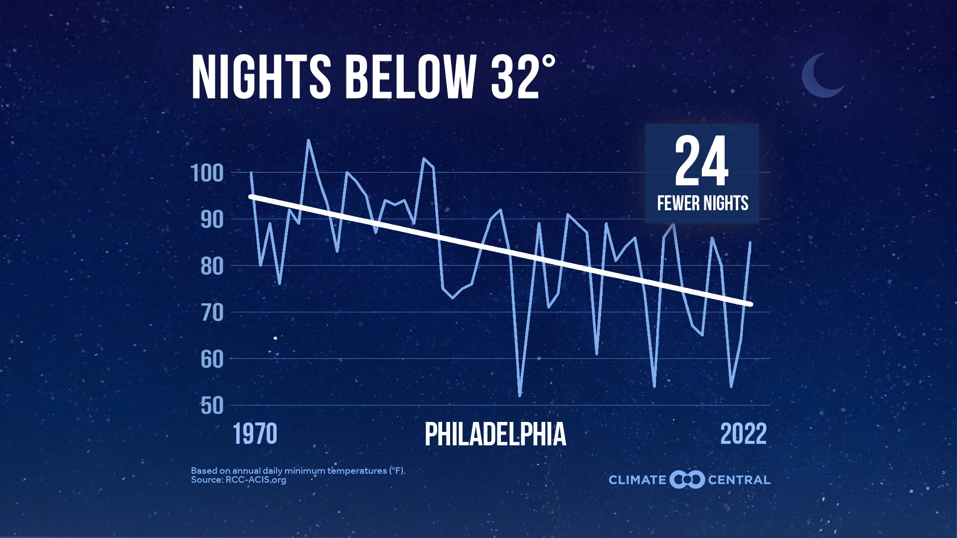 CM: Change in Coldest Nights 2023 (EN)