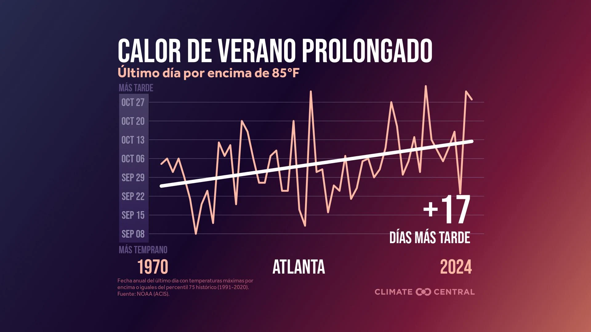 CM: Lingering Summer Heat 2025 (ES)