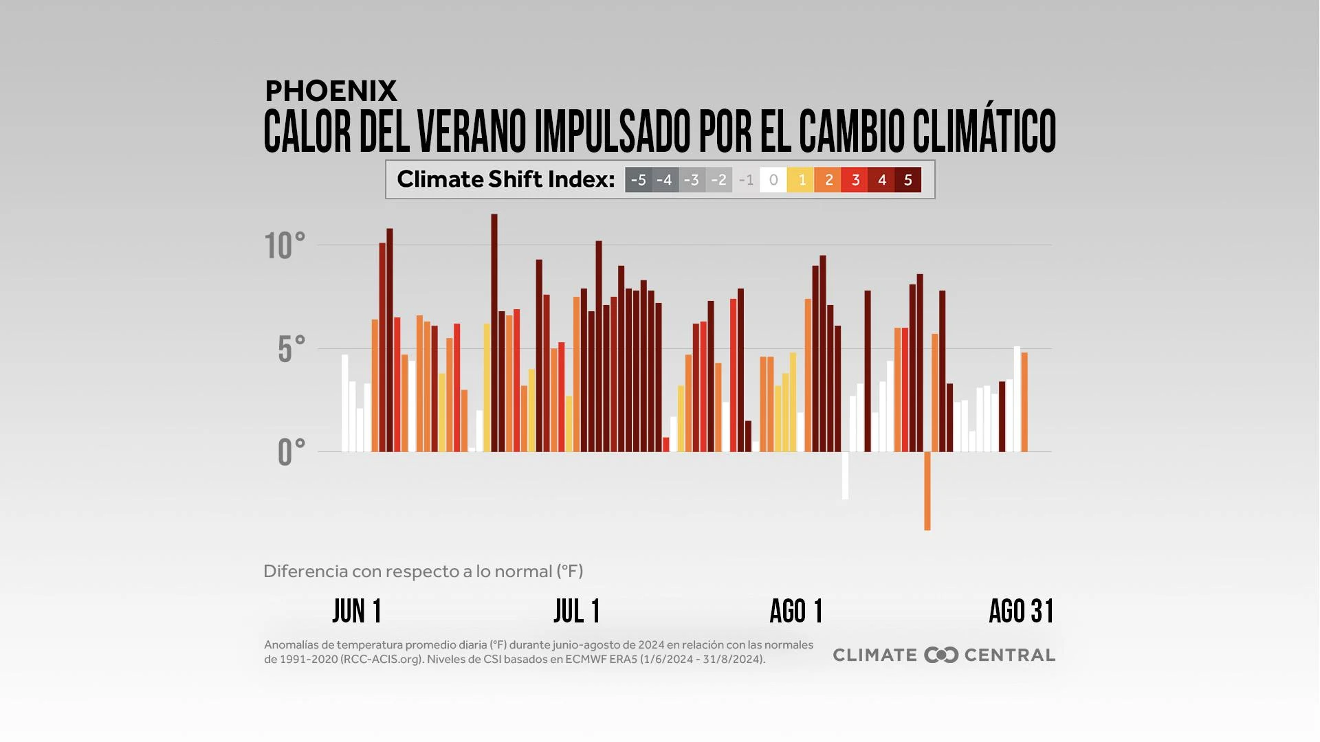 CM: Summer 2024 Daily Anomalies and CSI (ES)