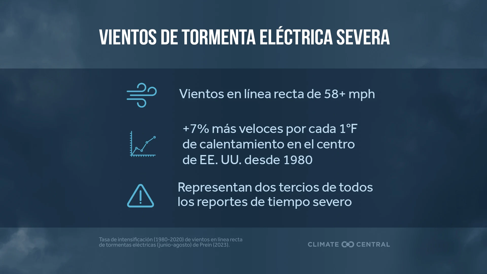 CM: Thunderstorm Straight-Line Winds 2025 (ES)