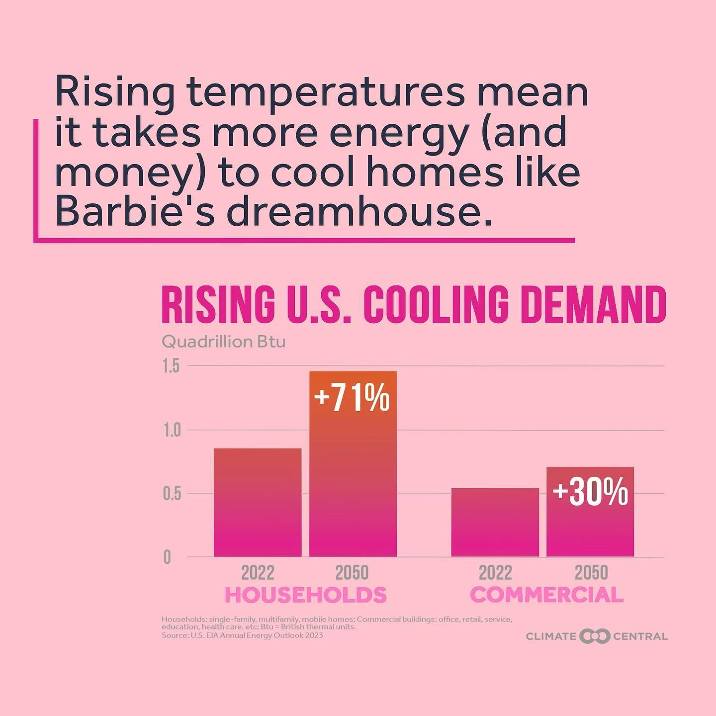 Barbie cooling degree days