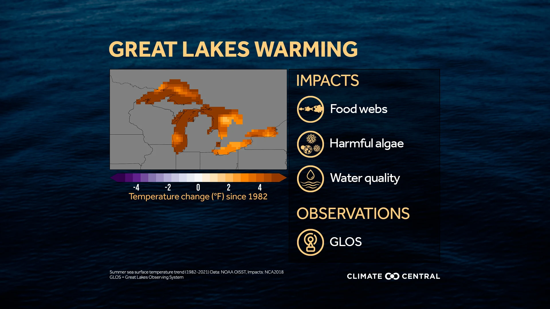 CM: Regional Ocean Warming, Great Lakes