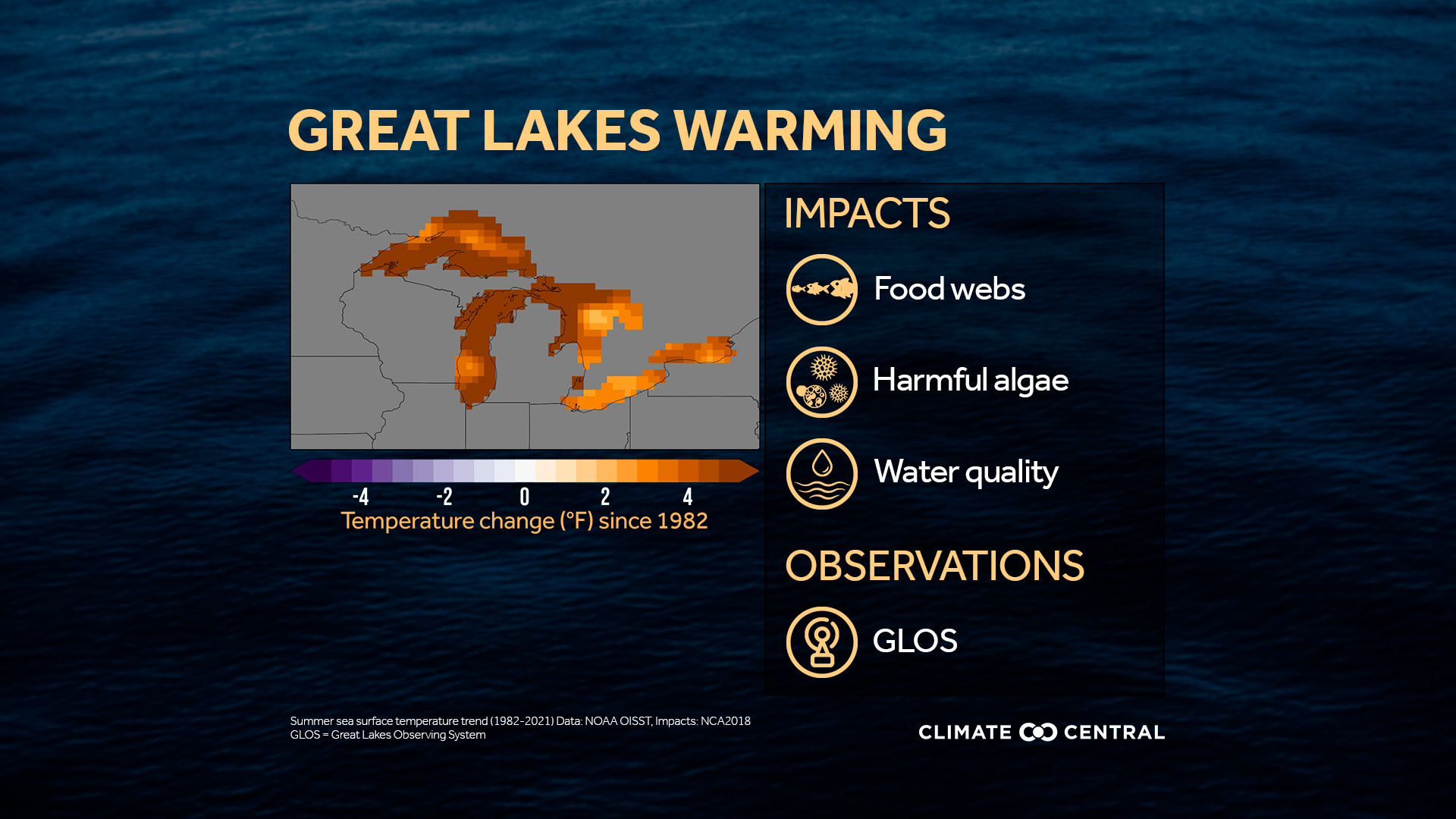 CM: Regional Ocean Warming, Great Lakes