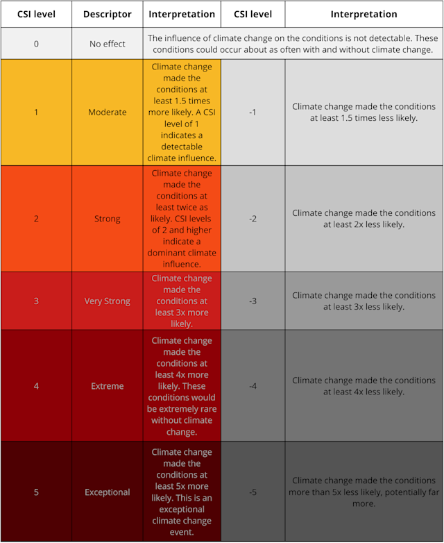 Climate Shift Index® | Climate Central