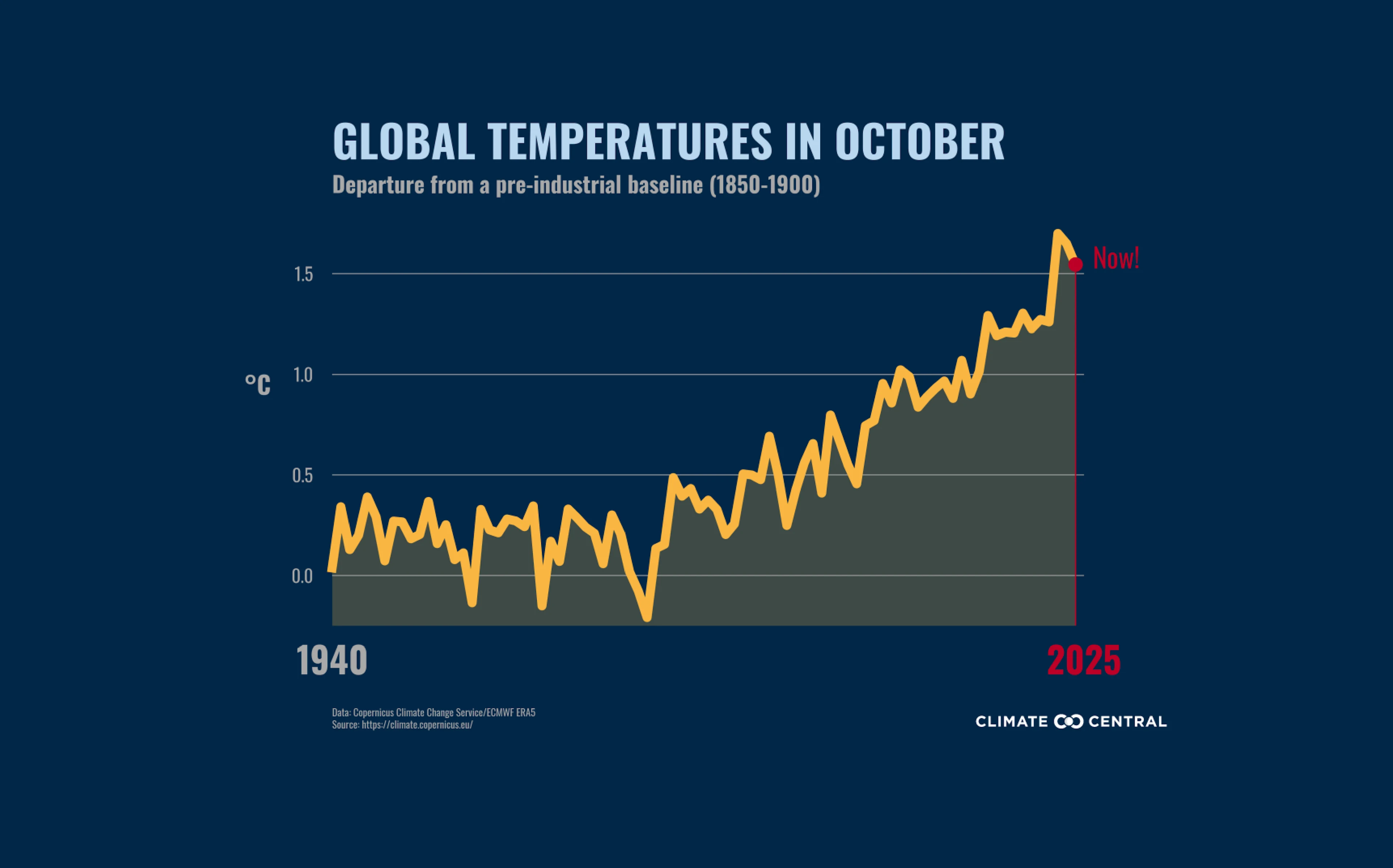 CS: The Monthly Briefing - October 2025 Graphic 1 