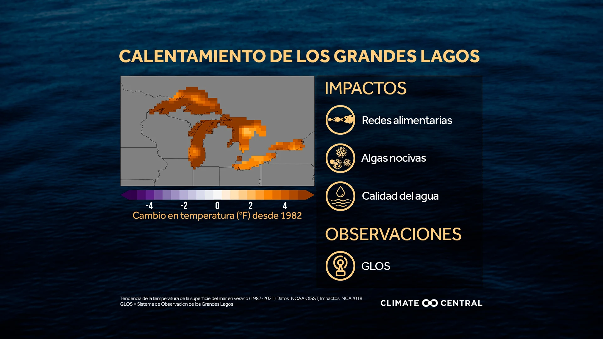 CM: Calentamiento de los Grandes Lagos