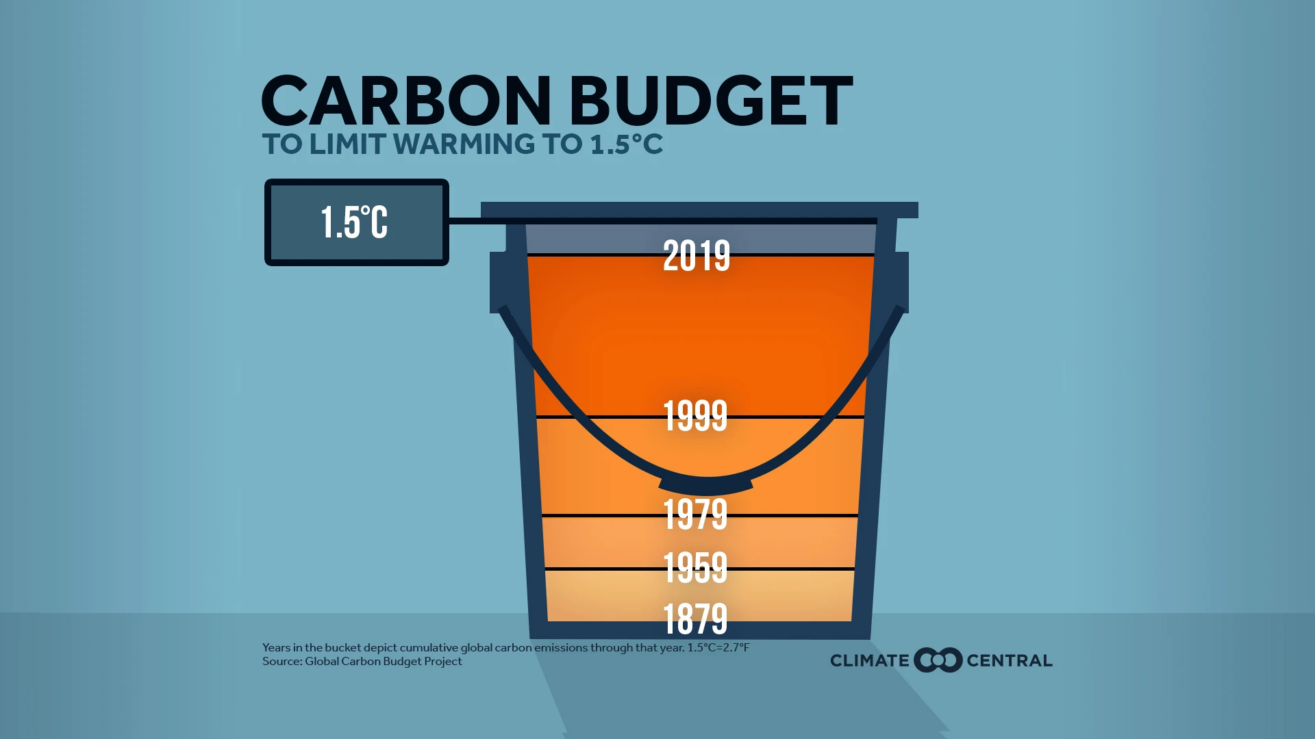 Net-Zero carbon bucket image