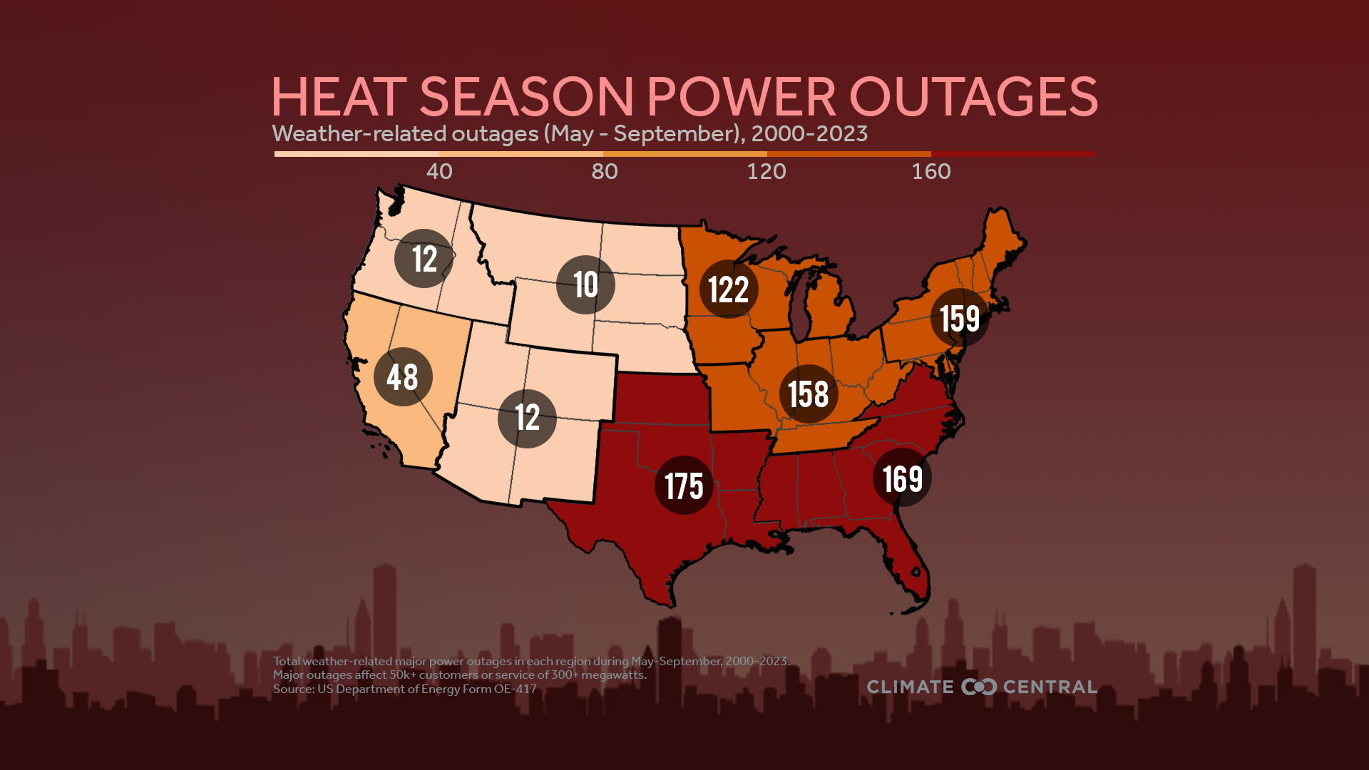 CM: Heat Season Power Outages by Region (EN)