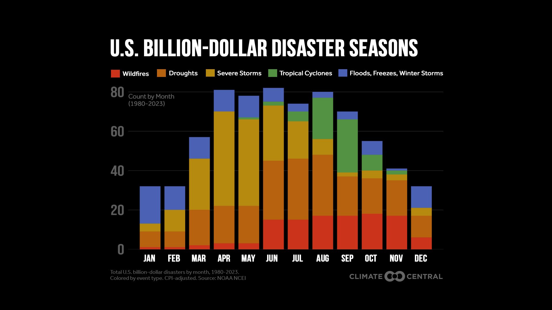 CM: US Billion Dollar Disaster Climatology 2024 (EN)