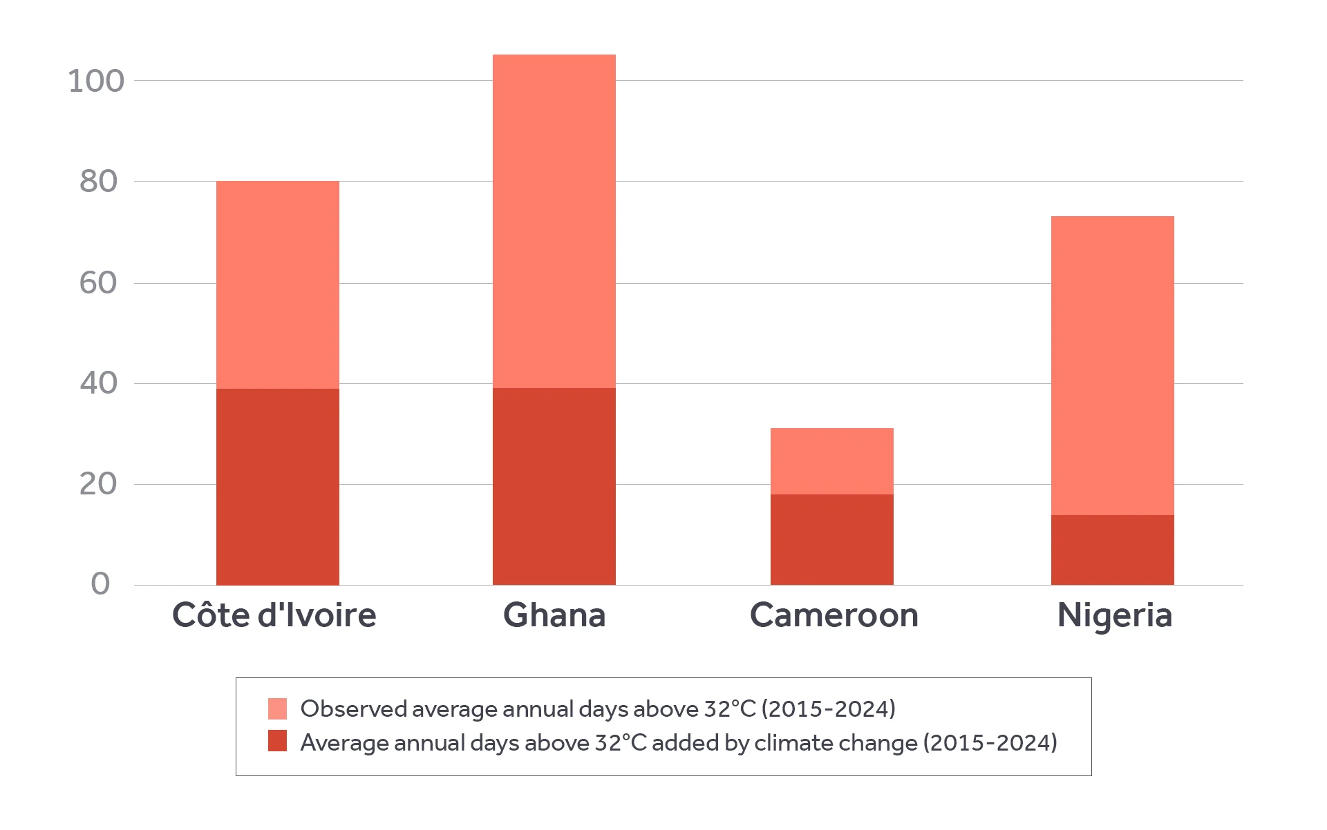 Report image: Climate change is heating up West Africa's cocoa belt