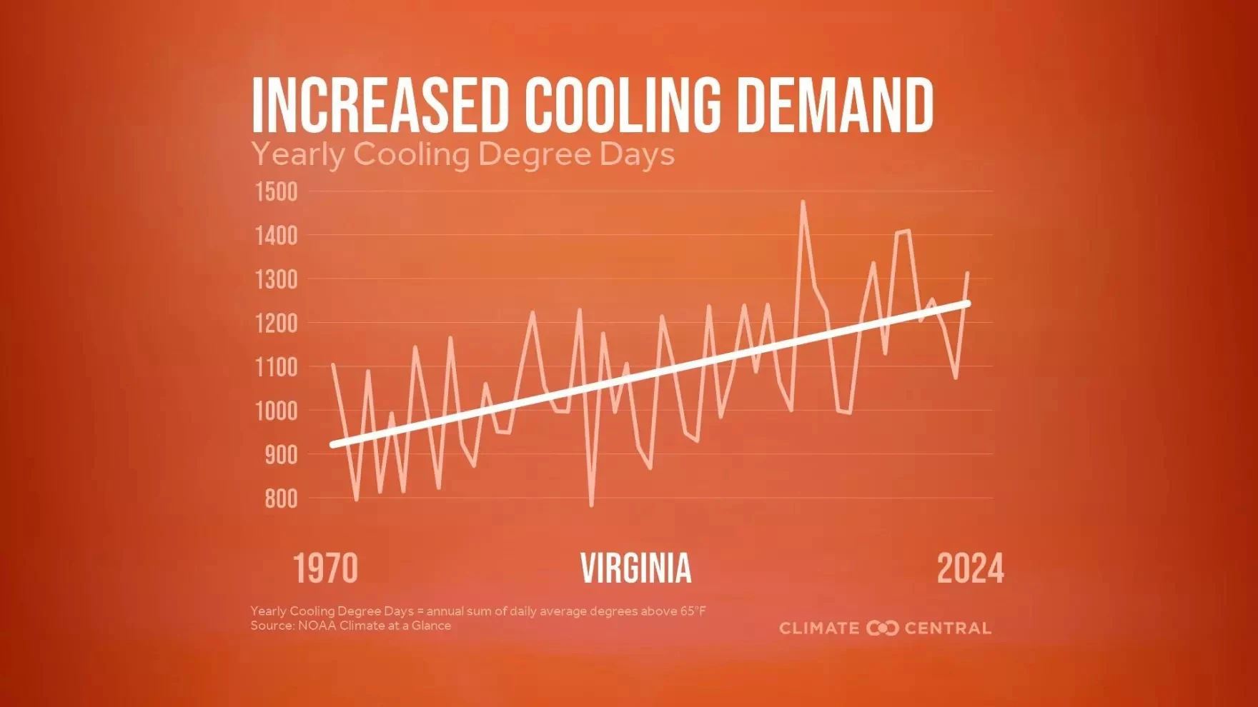 PJ: Energy Scarcity and Extreme Heat Harming Seniors in Rural Virginia image 2