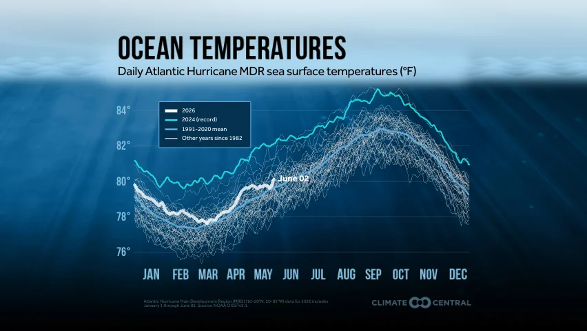 CM: Record Ocean Heat Observable 2025 (EN)
