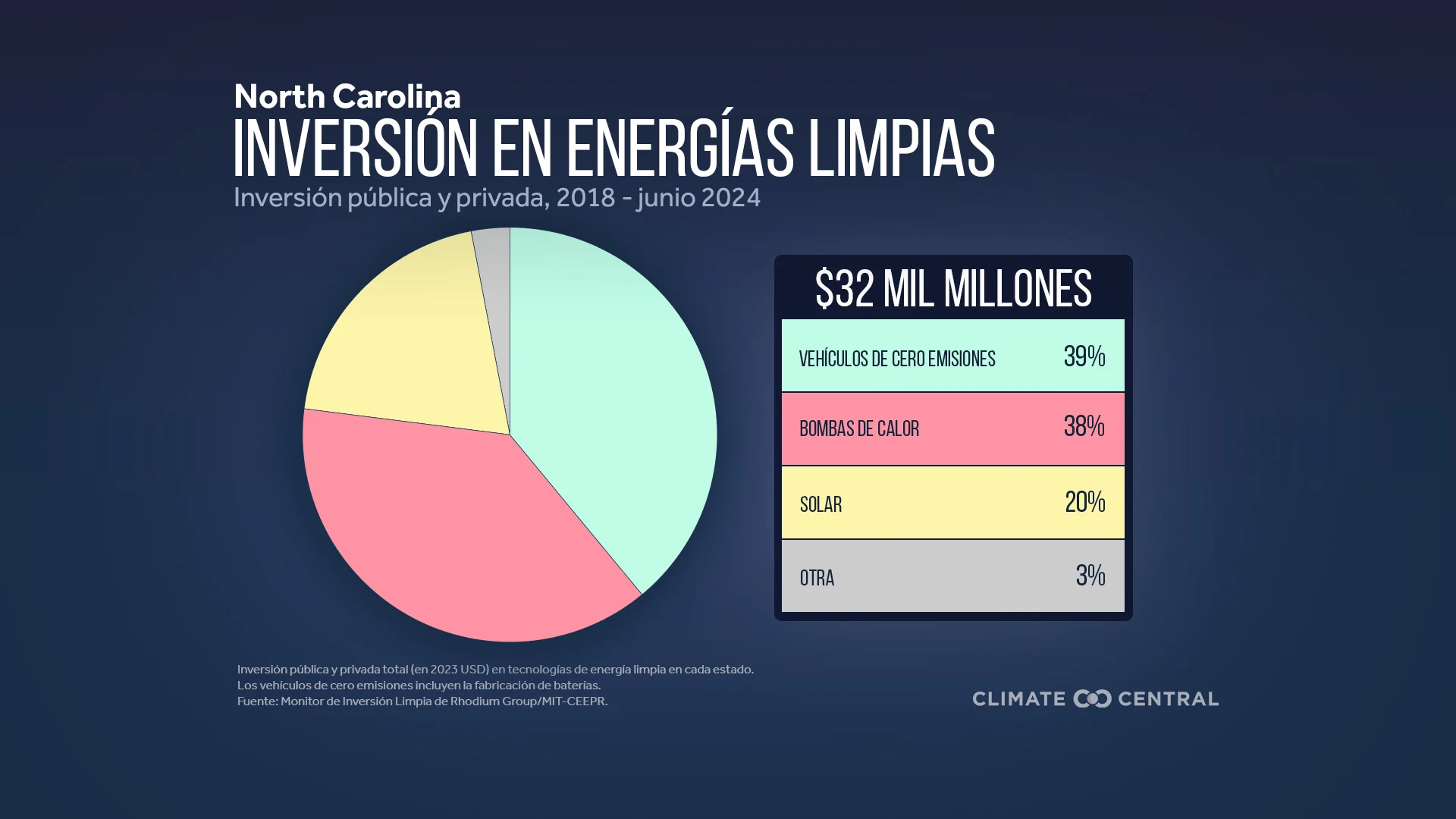 CM: Clean Energy Investment in Each State 2024 (ES)
