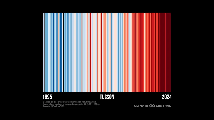 CM: City Warming Stripes through 2024 (ES)
