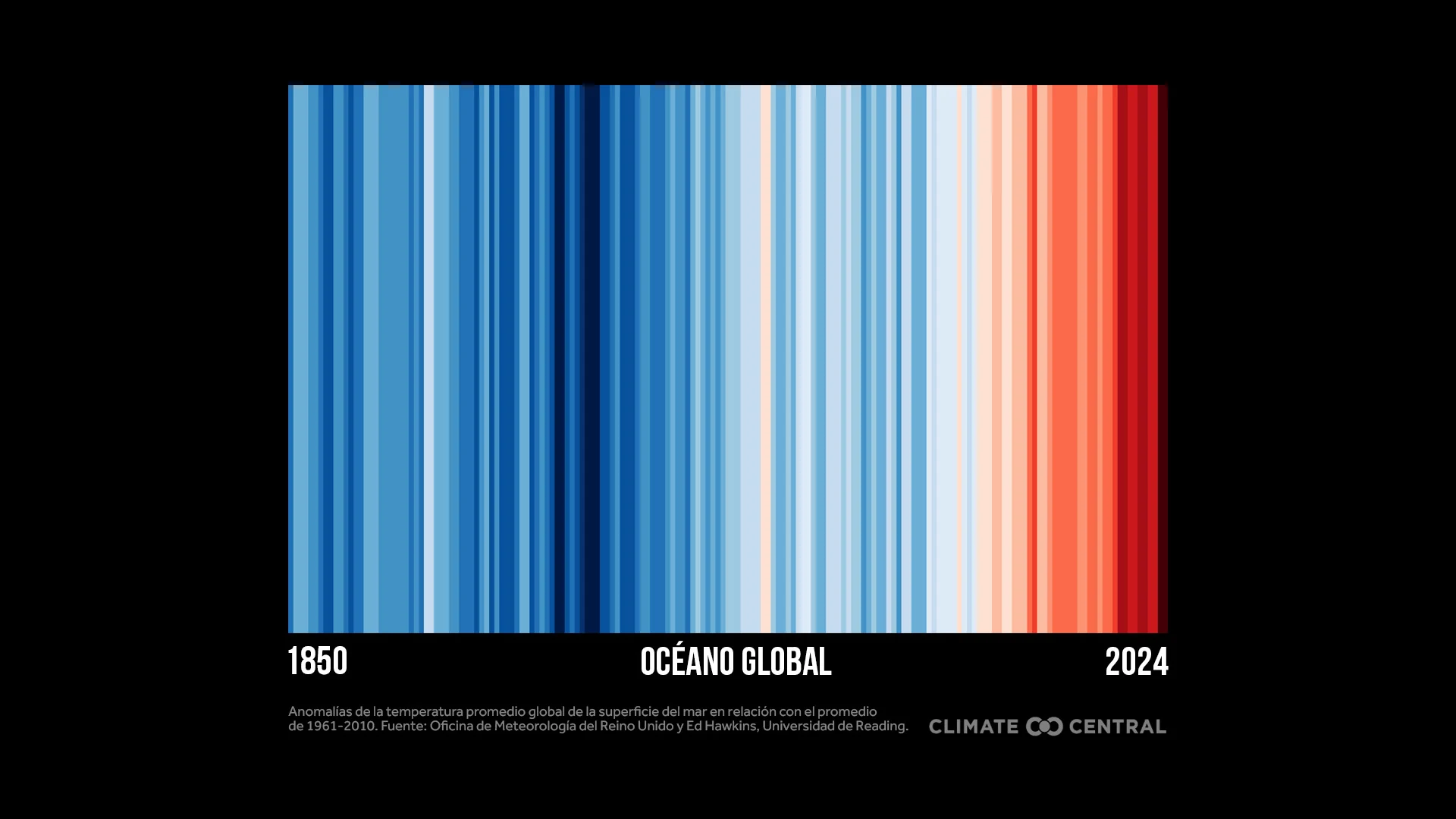 CM: Ocean Warming Stripes 2025 (ES)