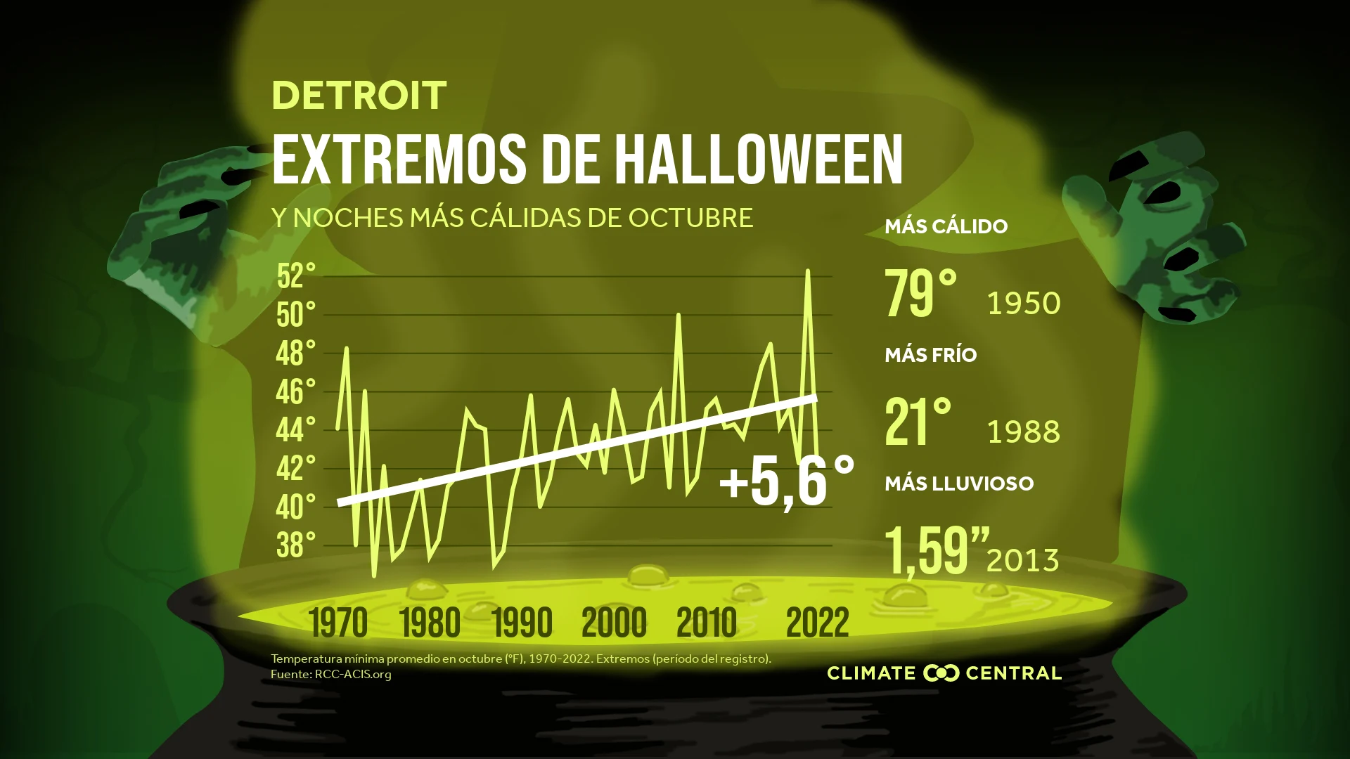 CM: Halloween Extremes 2023 (ES)