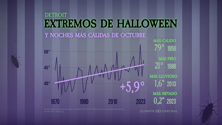 CM: Halloween Extremes and October Nights 2024 (ES)