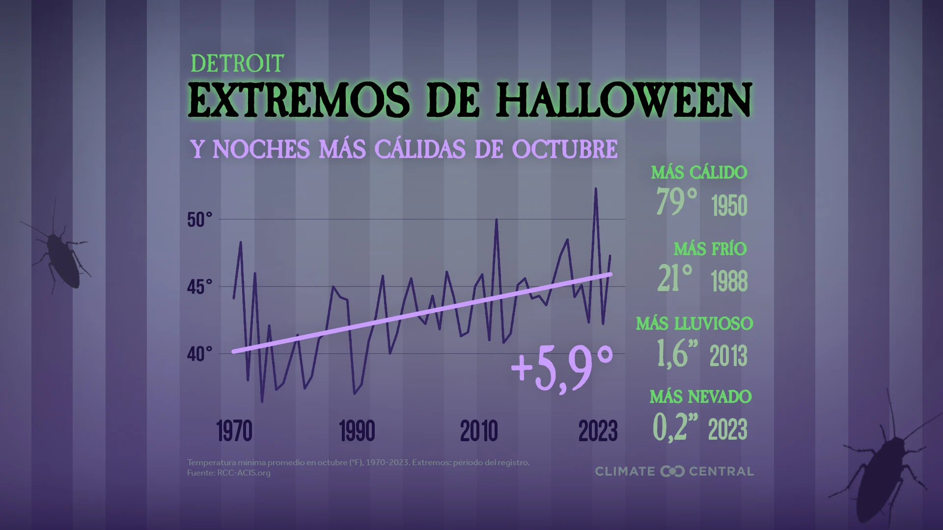 CM: Halloween Extremes and October Nights 2024 (ES)