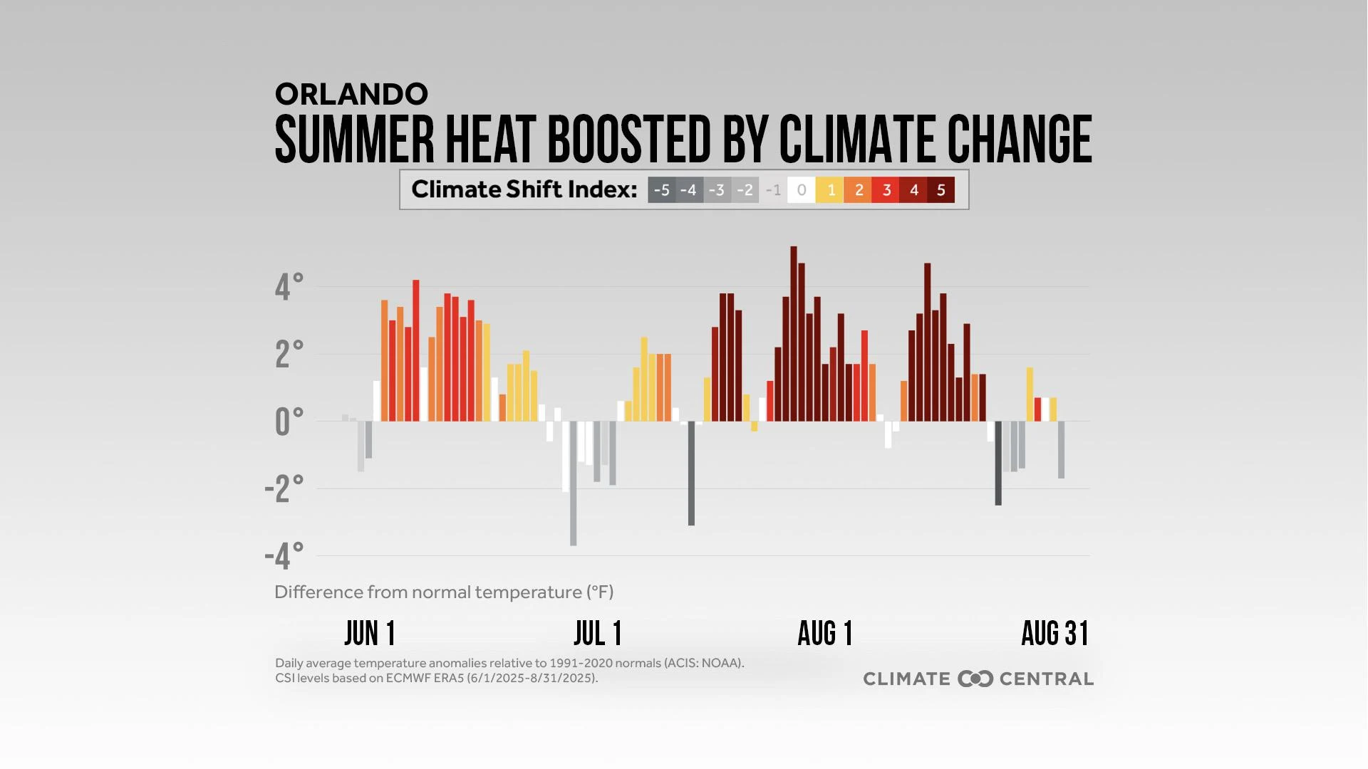 CM: Summer 2025 Daily Anomalies and CSI (EN)
