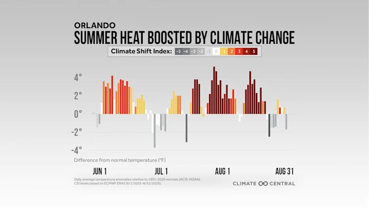 CM: Summer 2025 Daily Anomalies and CSI (EN)