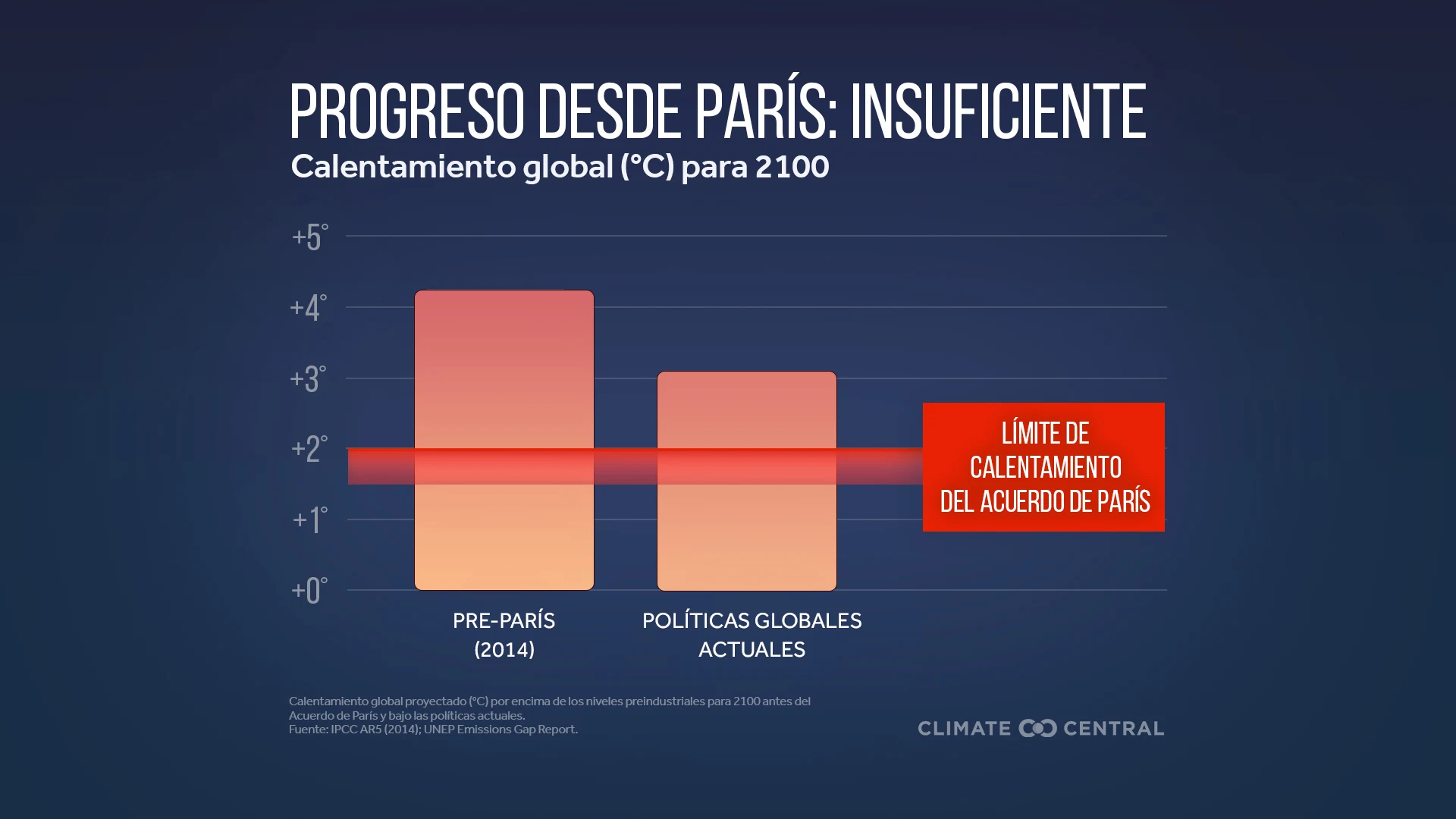CM: Progress Since Paris 2024 (ES)