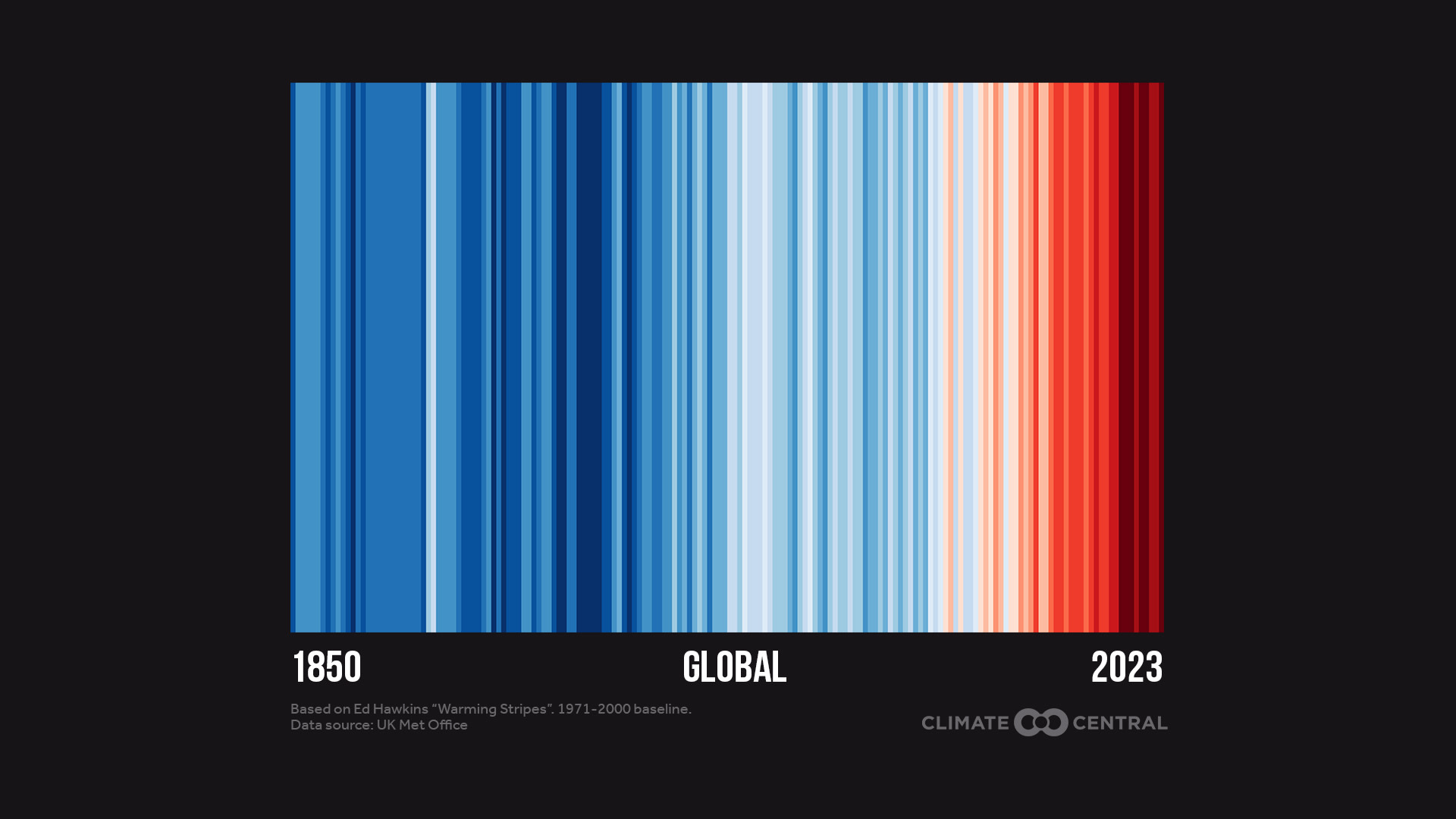 CM: Global Warming Stripes 1850 to 2023 (EN)