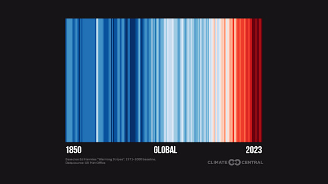 Climate Change Global Warming Stripes - Sustainably Made One-Piece Swimsuit Vertical
