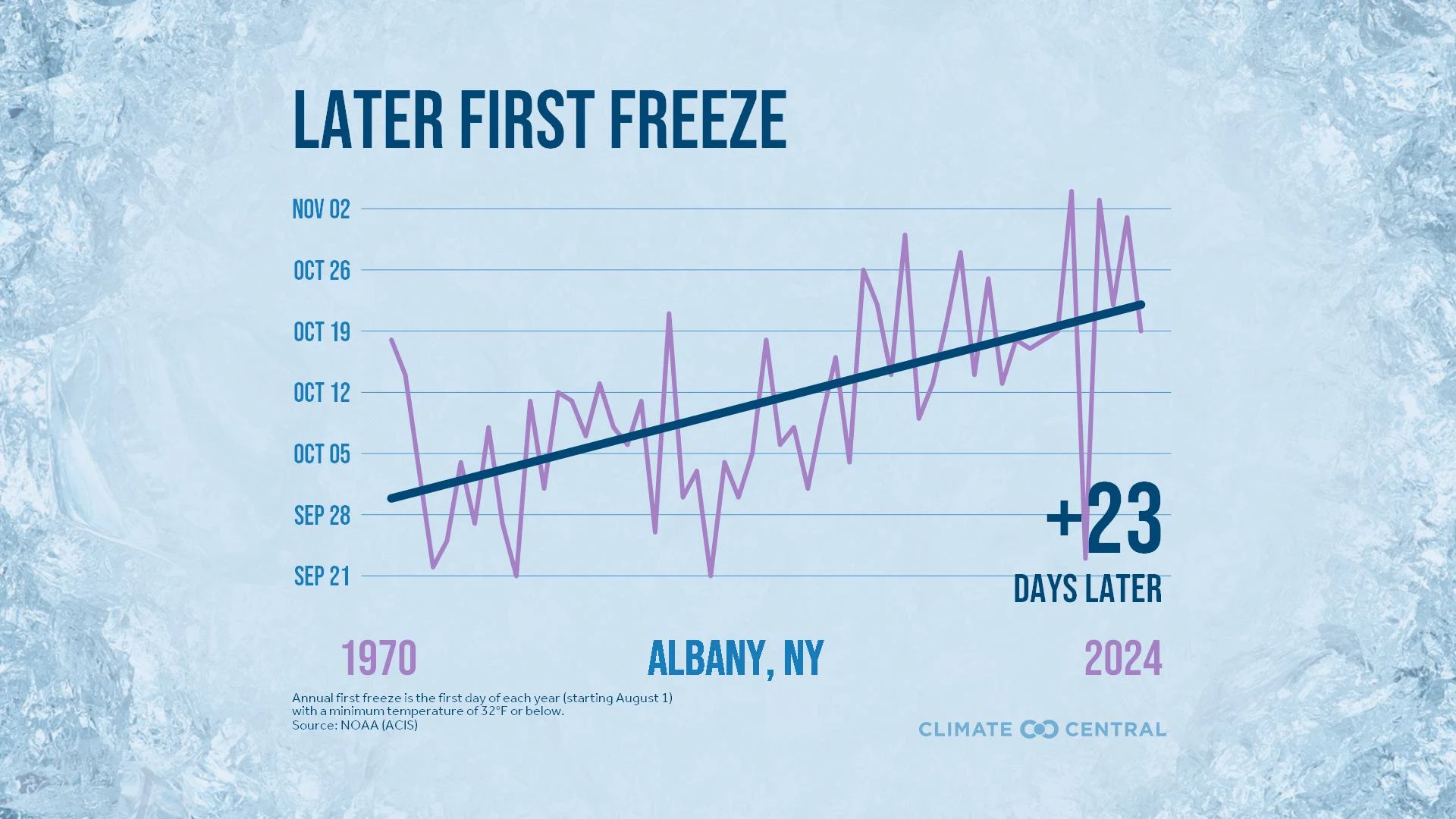 CM: First Freeze 1970-2024 (EN)
