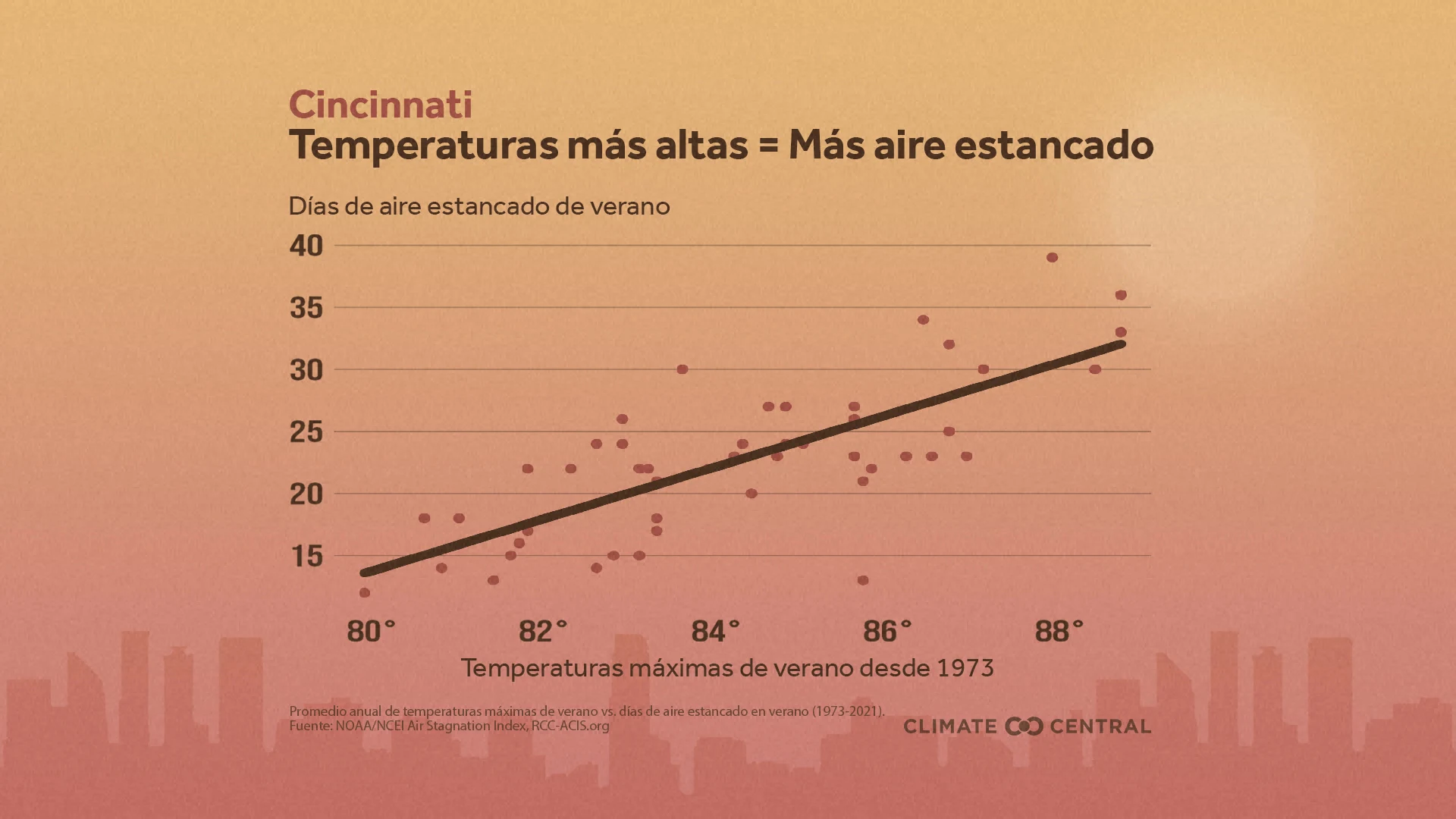 CM: Stagnant Air, Local (ES)