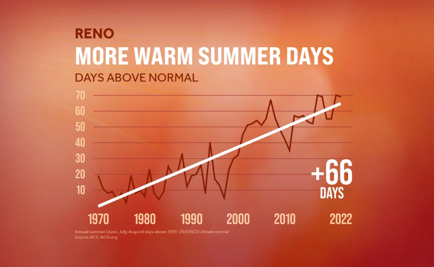 PJ: More Warm Summer Days Reno 2023  