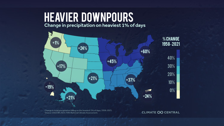 CM: Extreme Precipitation Change 1958 to 2021 (EN)