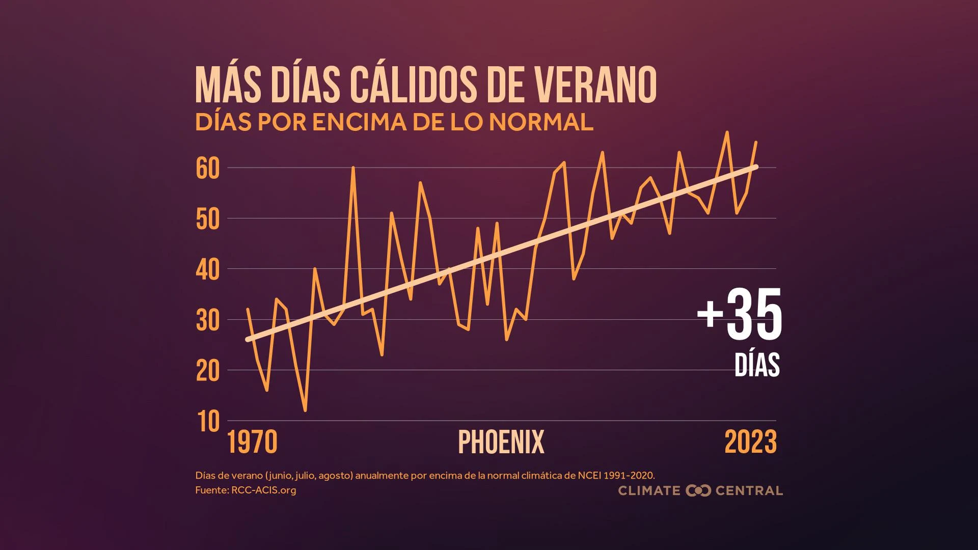 CM: Summer Days Above Normal 2024 (ES)