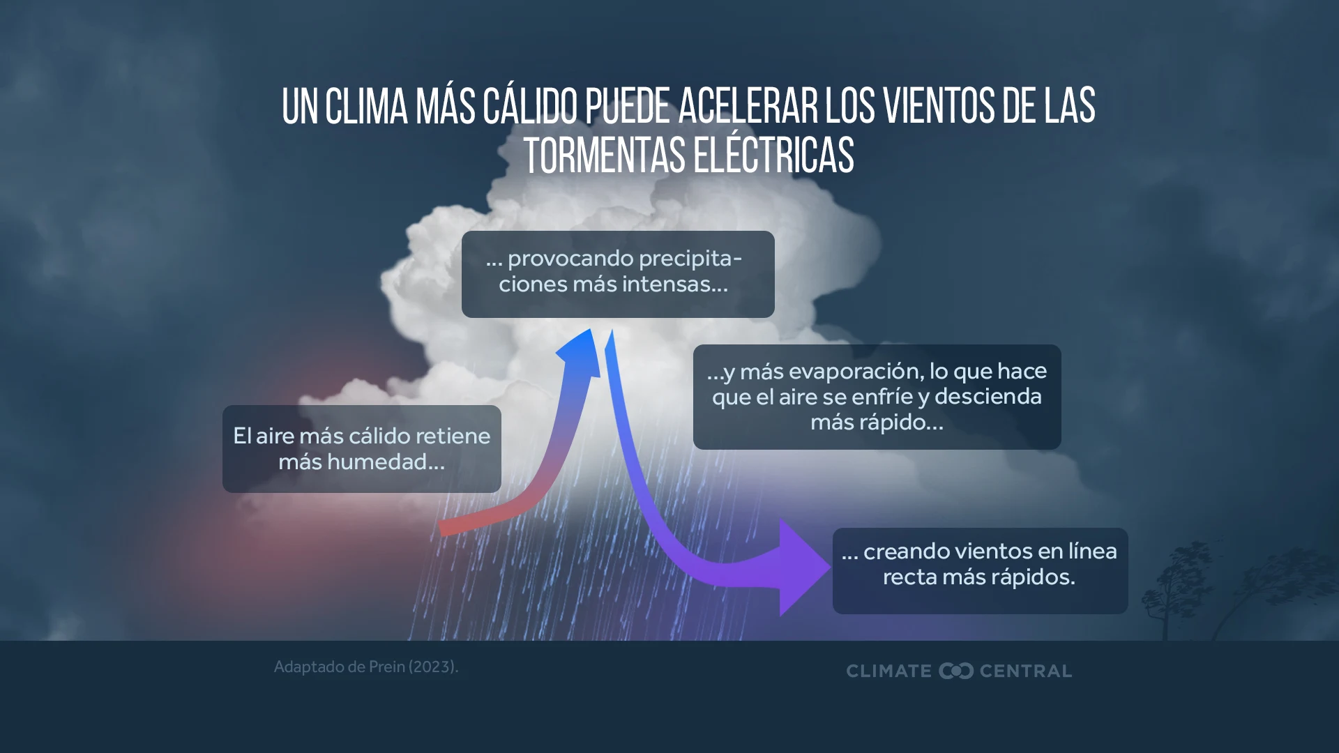 CM: Strengthening Straight-Line Winds 2025 (ES)