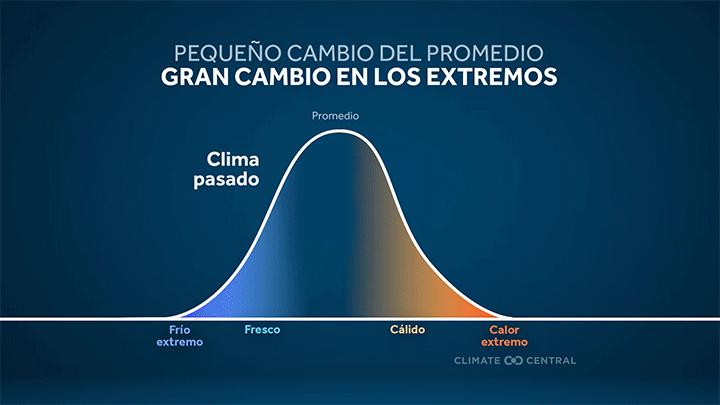 CM: Daily Heat Records Rising 2022 (ES)