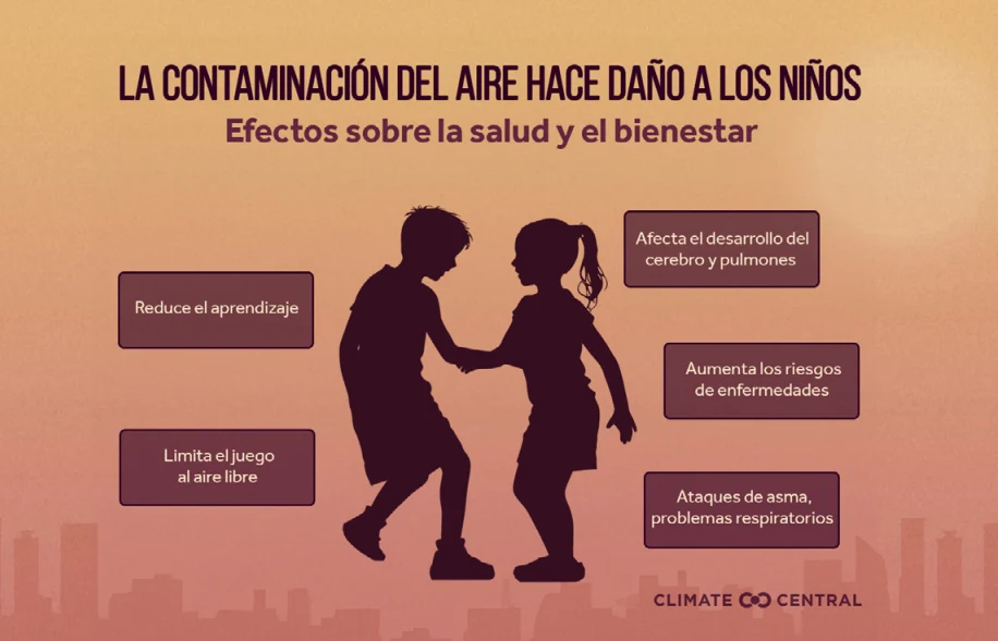 CM: Air Pollution Harms Children 2024 (ES)