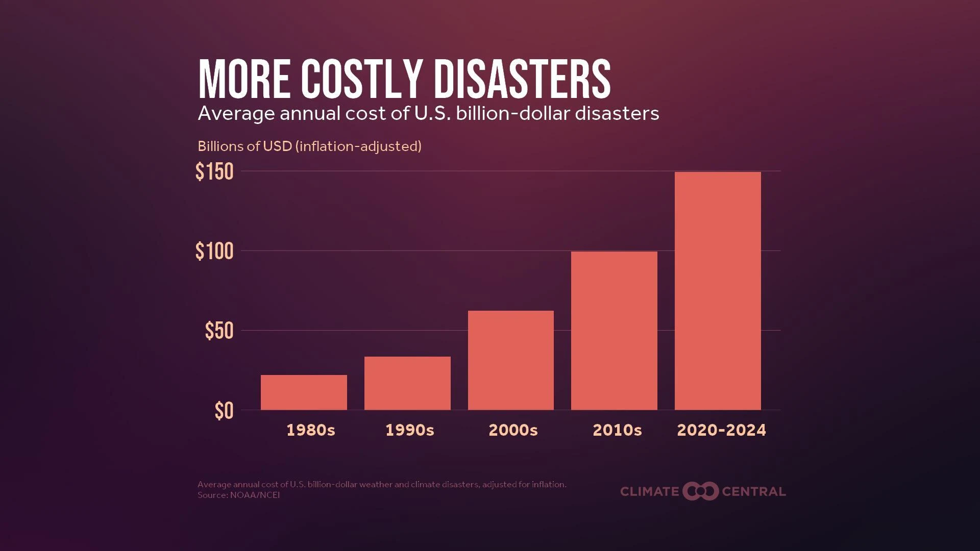 CM: Average Annual Cost 2025 (EN)