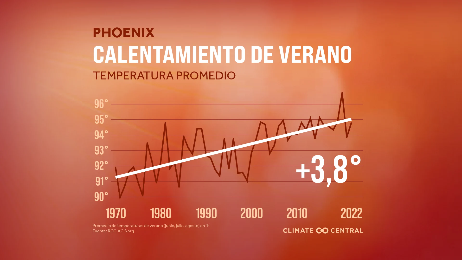 CM: Summer Days Above Normal 2023 (ES)