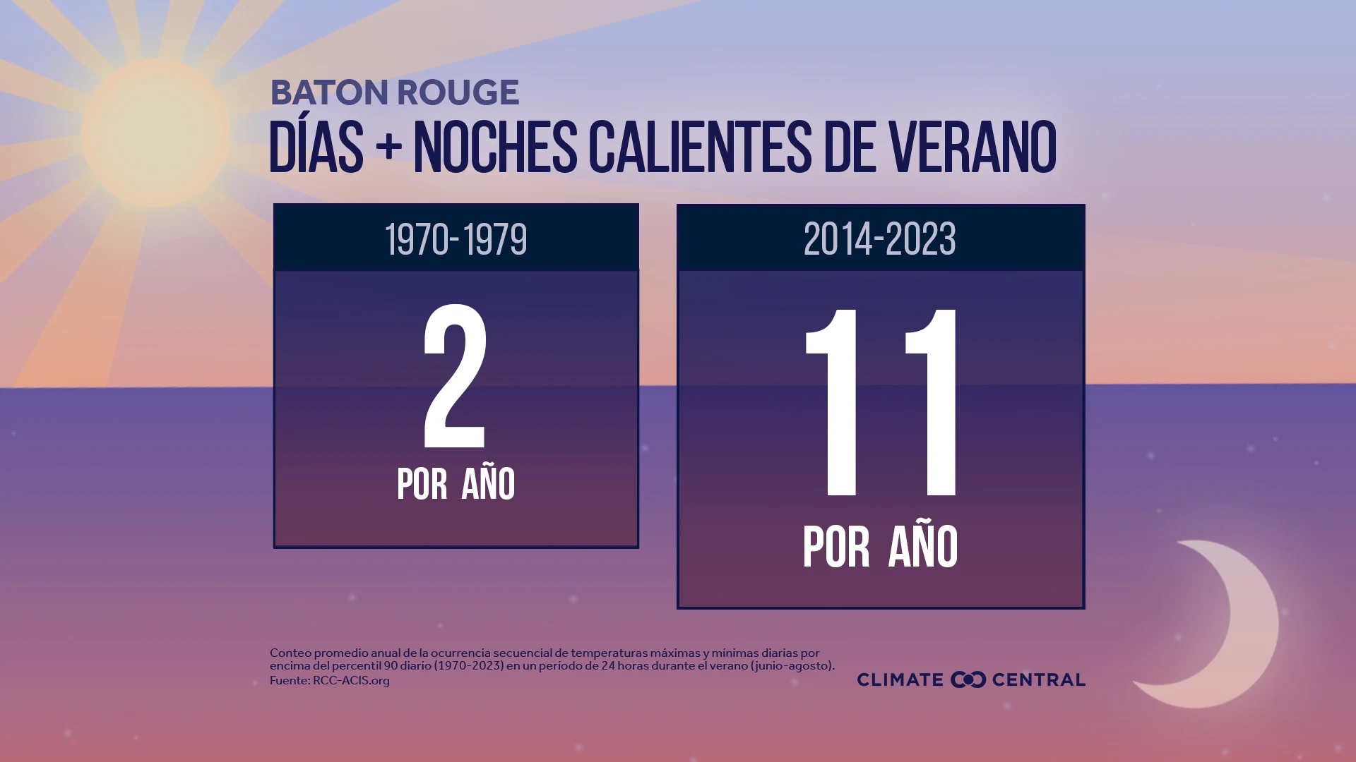 CM: Combined Hot Summer Days and Nights 1970 to 2023 (ES)