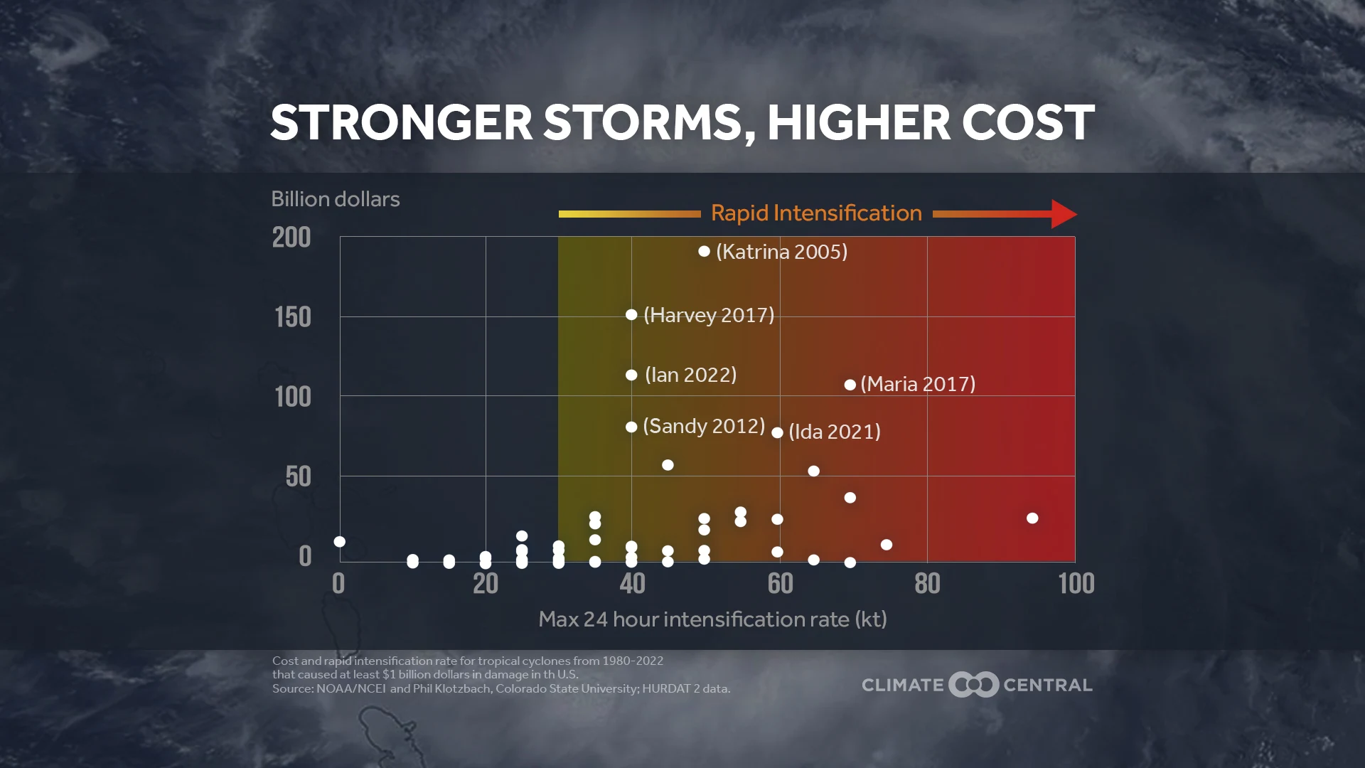 CM: Stronger Storms, Higher Cost 2023 (EN)