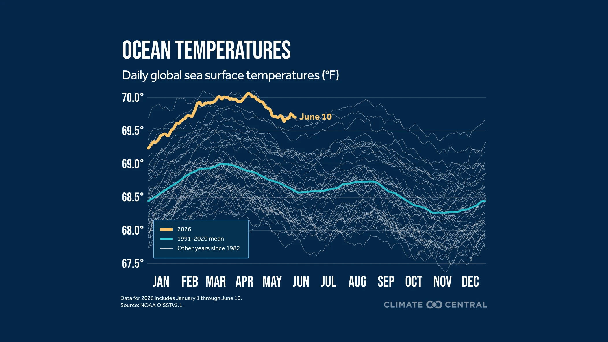 CS: The Monthly Briefing - May 2026 Ocean Temperatures