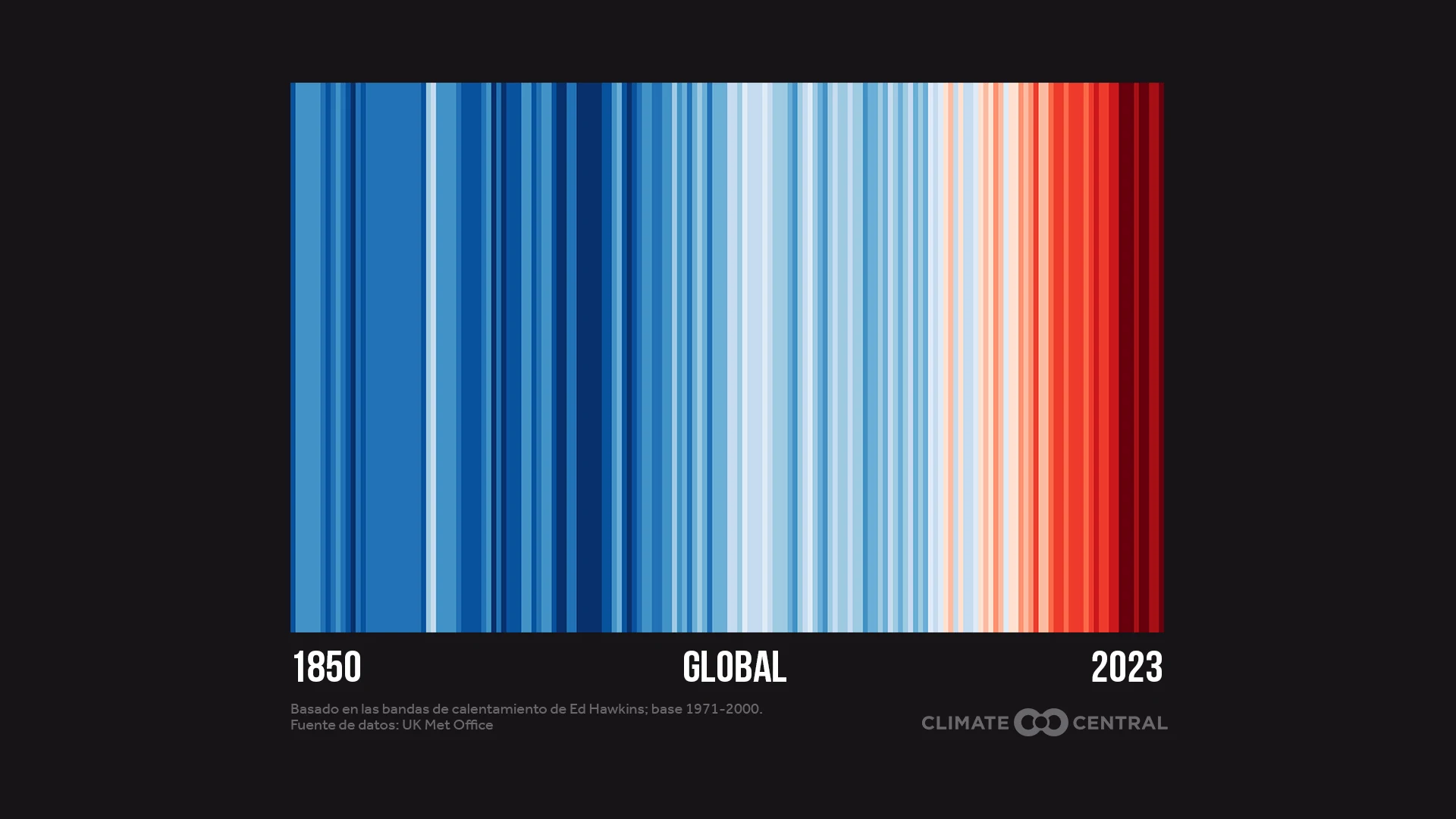 CM: 2023 Global Warming Stripes (ES)
