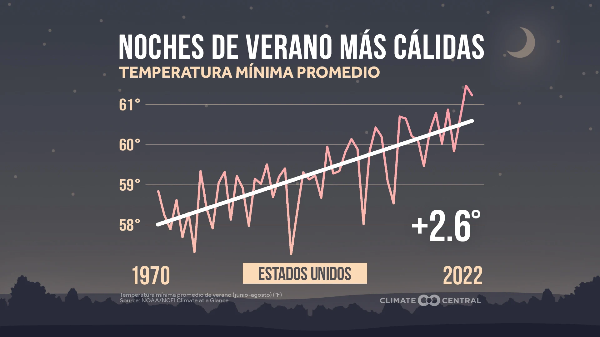CM: National Summer Minimum Temperatures 2023 (ES)