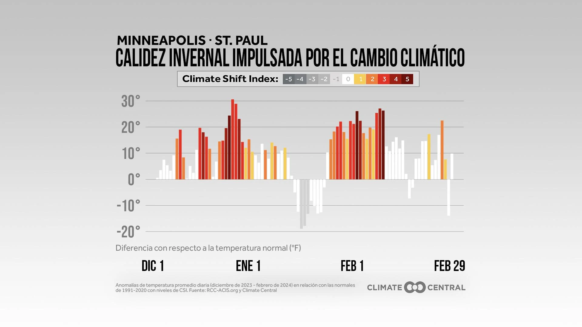 CM: Winter 2024 Daily Anomalies and CSI (ES)