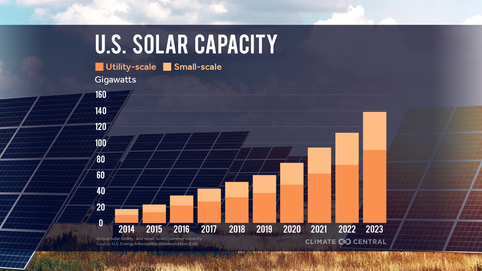 CM: National solar capacity 2014 to 2023 (EN)