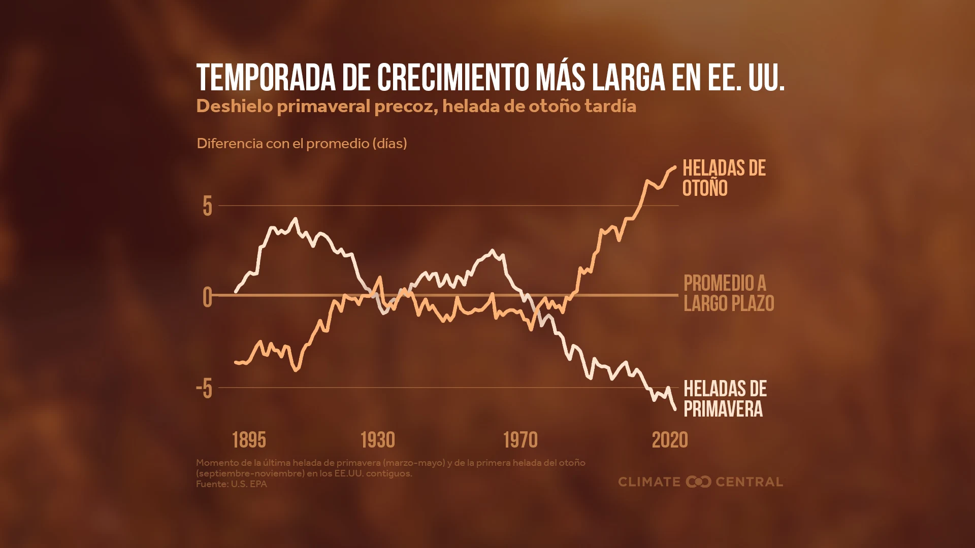 CM: Earlier Spring and Later Fall 2023 (ES)